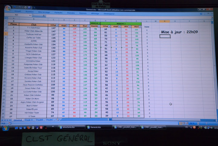 Classement Général à 22h09 Classement Général à 22h09