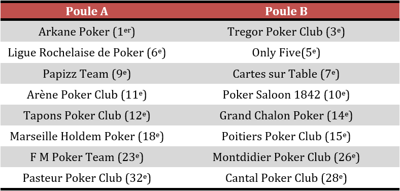 Poules de la Manche 1 Poules de la Manche 1