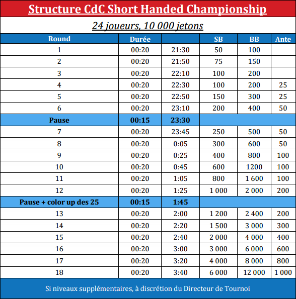 Structure finale SH Structure finale SH