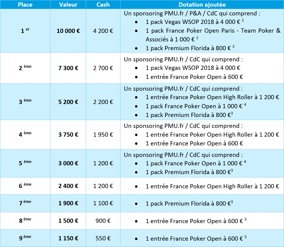 Prize Pool Finale C.N.I.C. 2018 TF